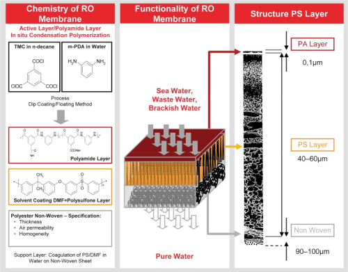 Water Treatment: Combining Reverse Osmosis and Ion Exchange