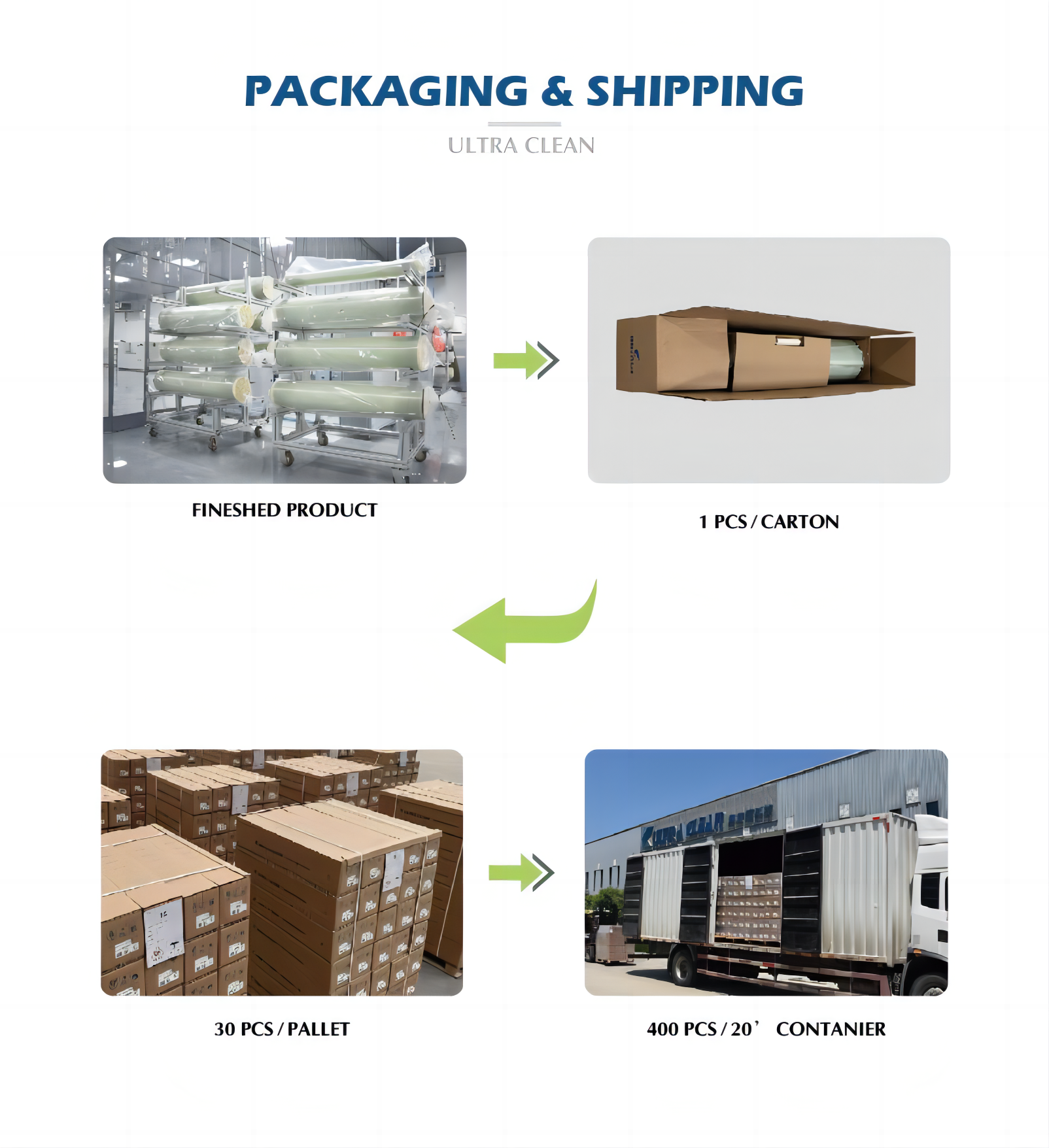 SW Series -Seawater Desalination RO Membranes UC SW-8040-440XHR