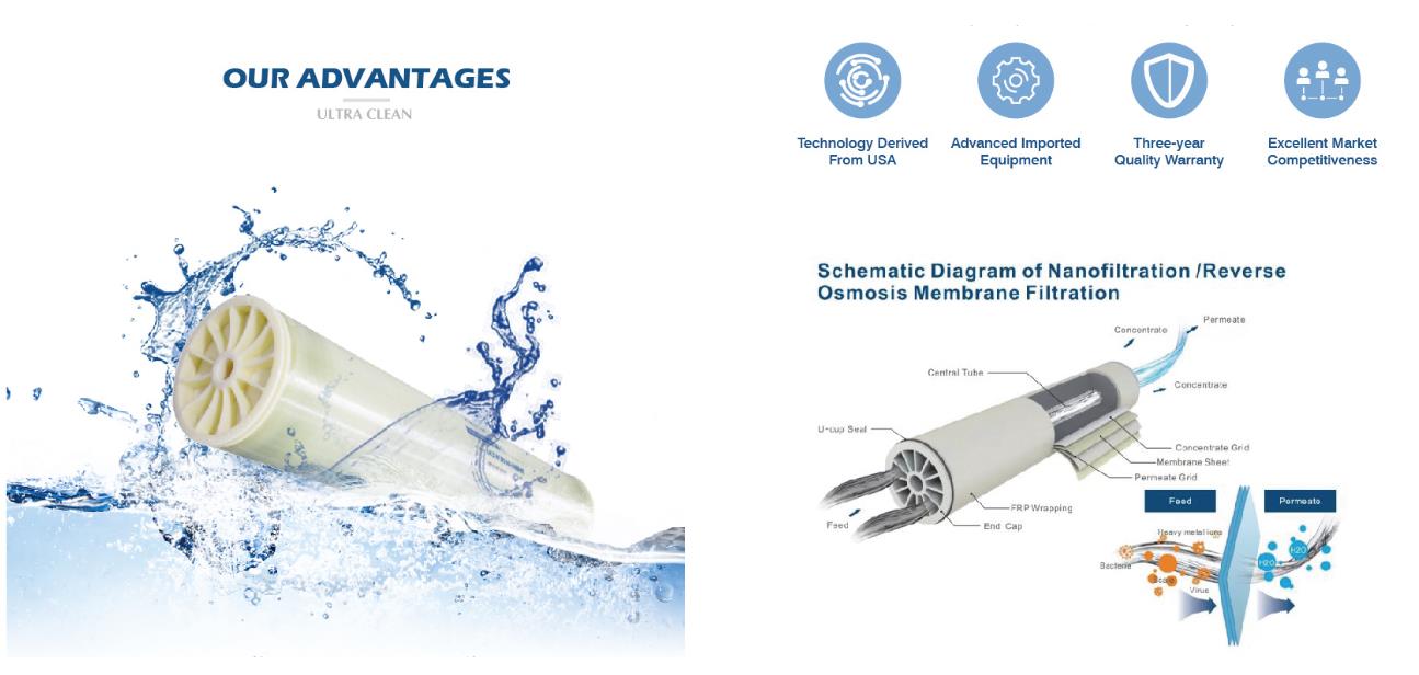 BWRO Membrane Fouling Resistance Series - BW8040-400FR