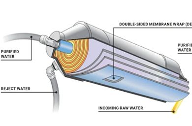 An In-depth Look at the Effectiveness of Reverse Osmosis