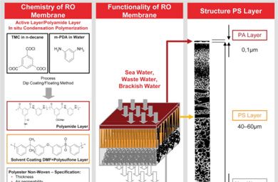 Water Treatment: Combining Reverse Osmosis and Ion Exchange